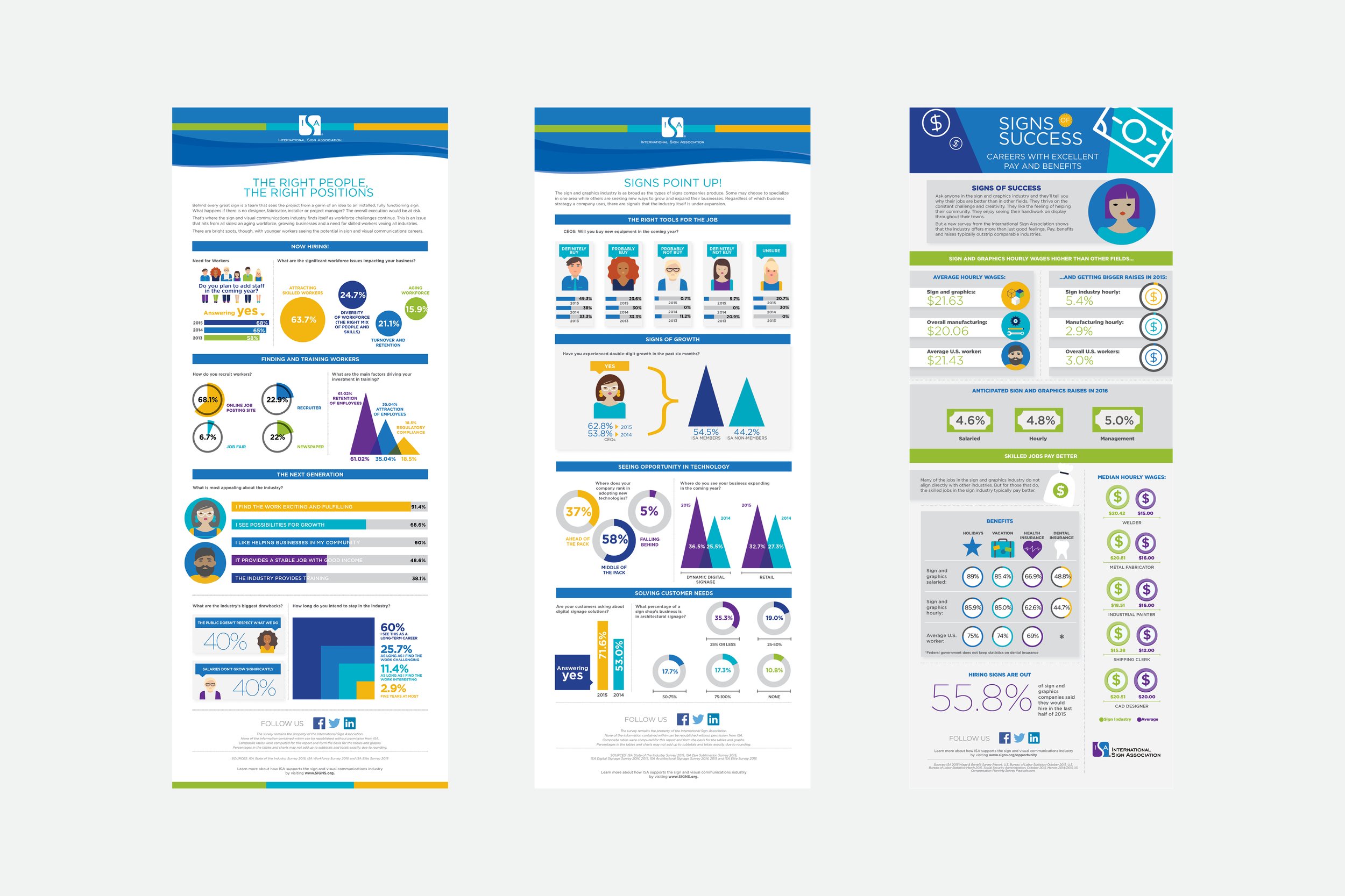 ISA infographics — associate creative